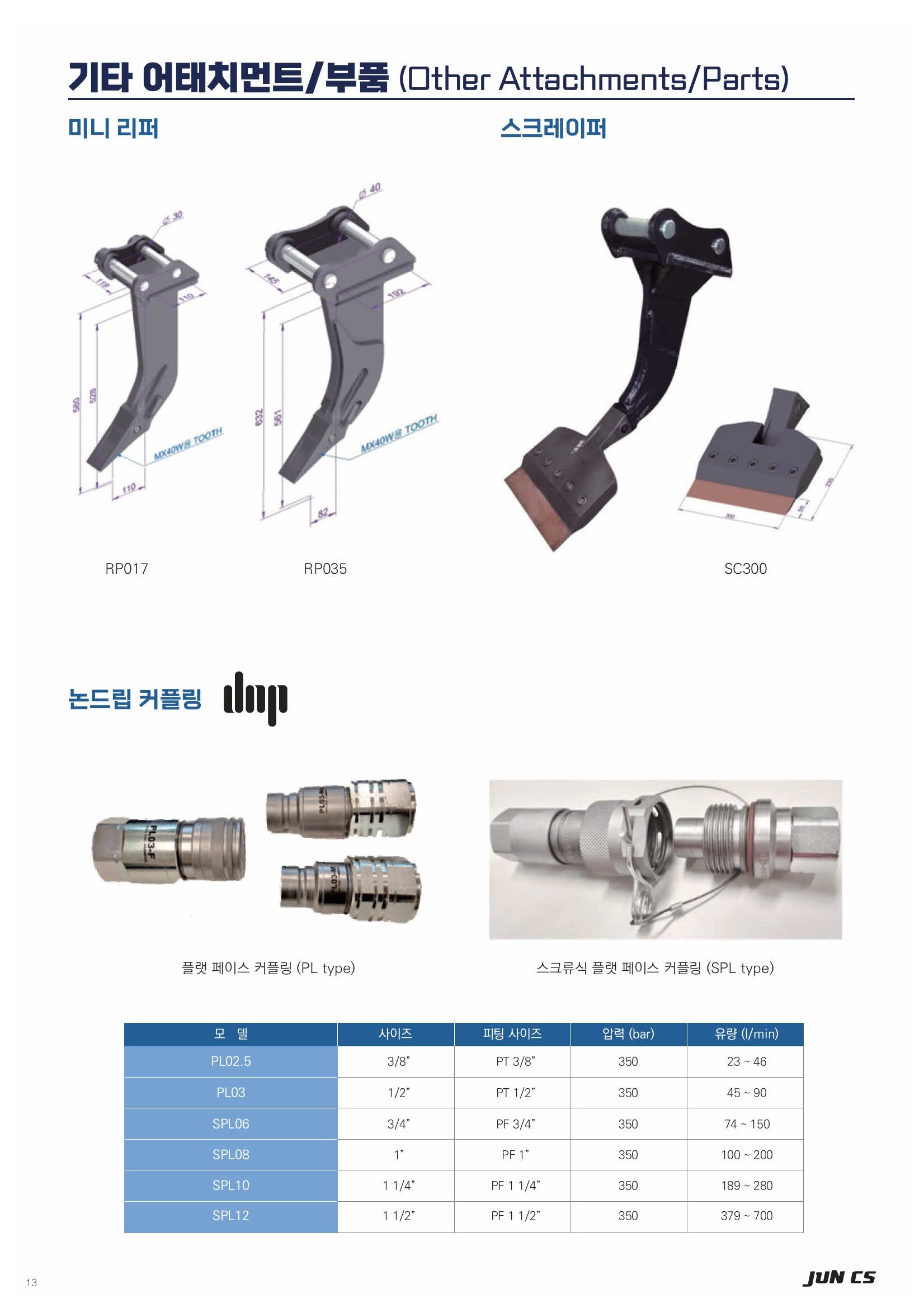 미니 리퍼, Ripper, RP017, RP035, 스크레이퍼, Scraper, 논드립 커플링
