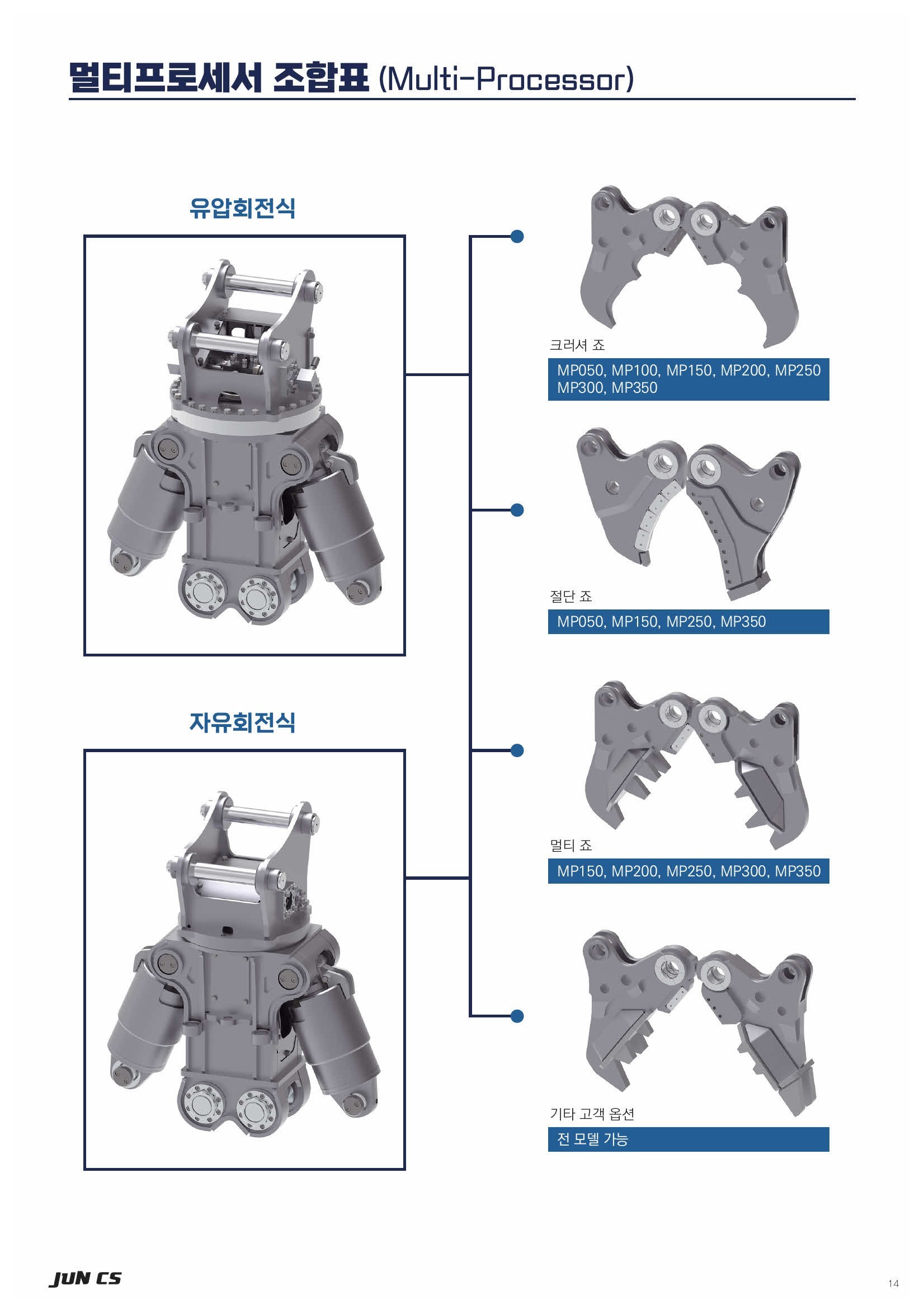 크러셔, Crusher, 멀티프로세서, Multi-Processor, 절단기, Shear, Multi-Jaw, 멀티죠