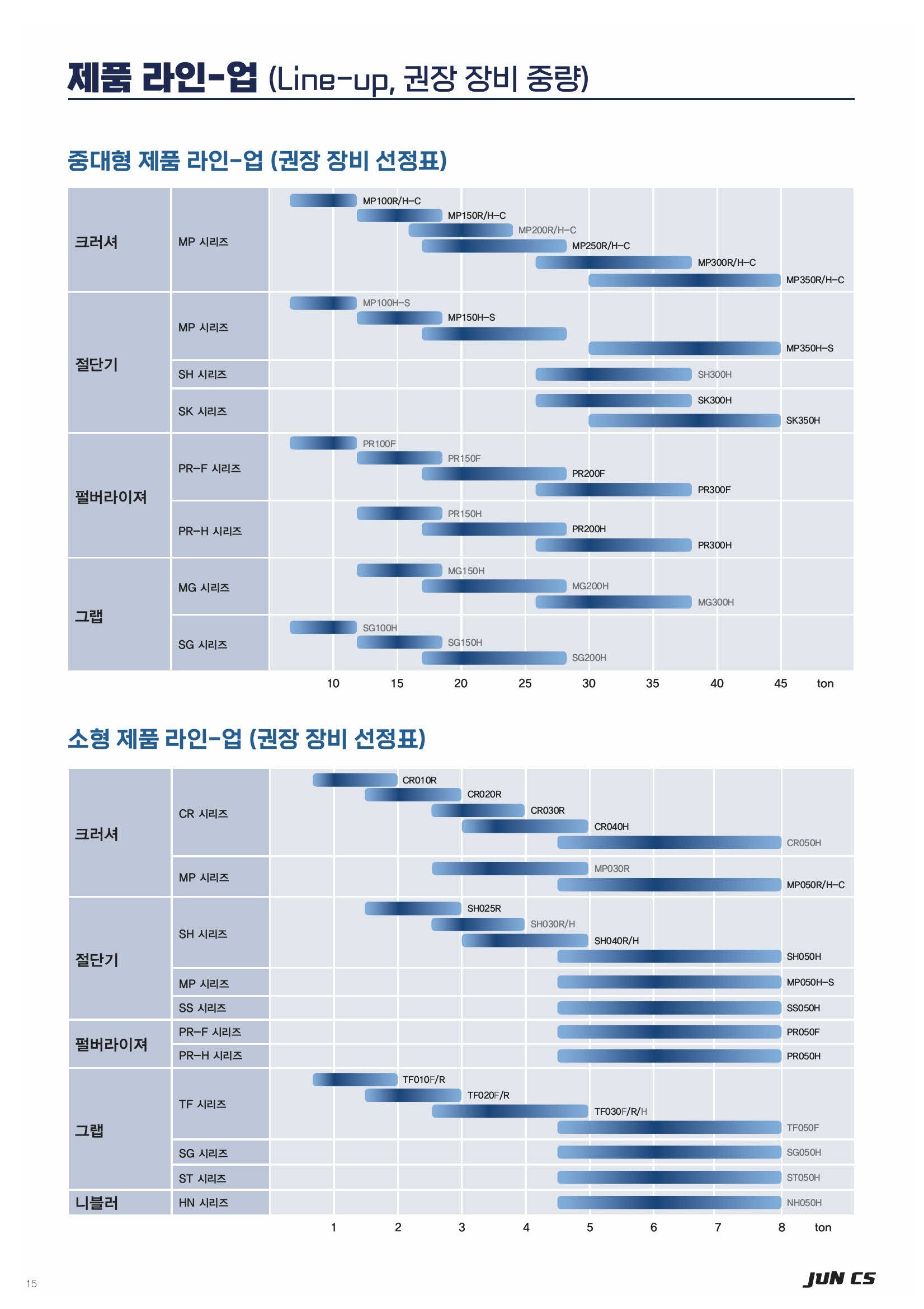 장비 라인업, Line-up, 준씨에스, JunCS, 어태치먼트, Attachment