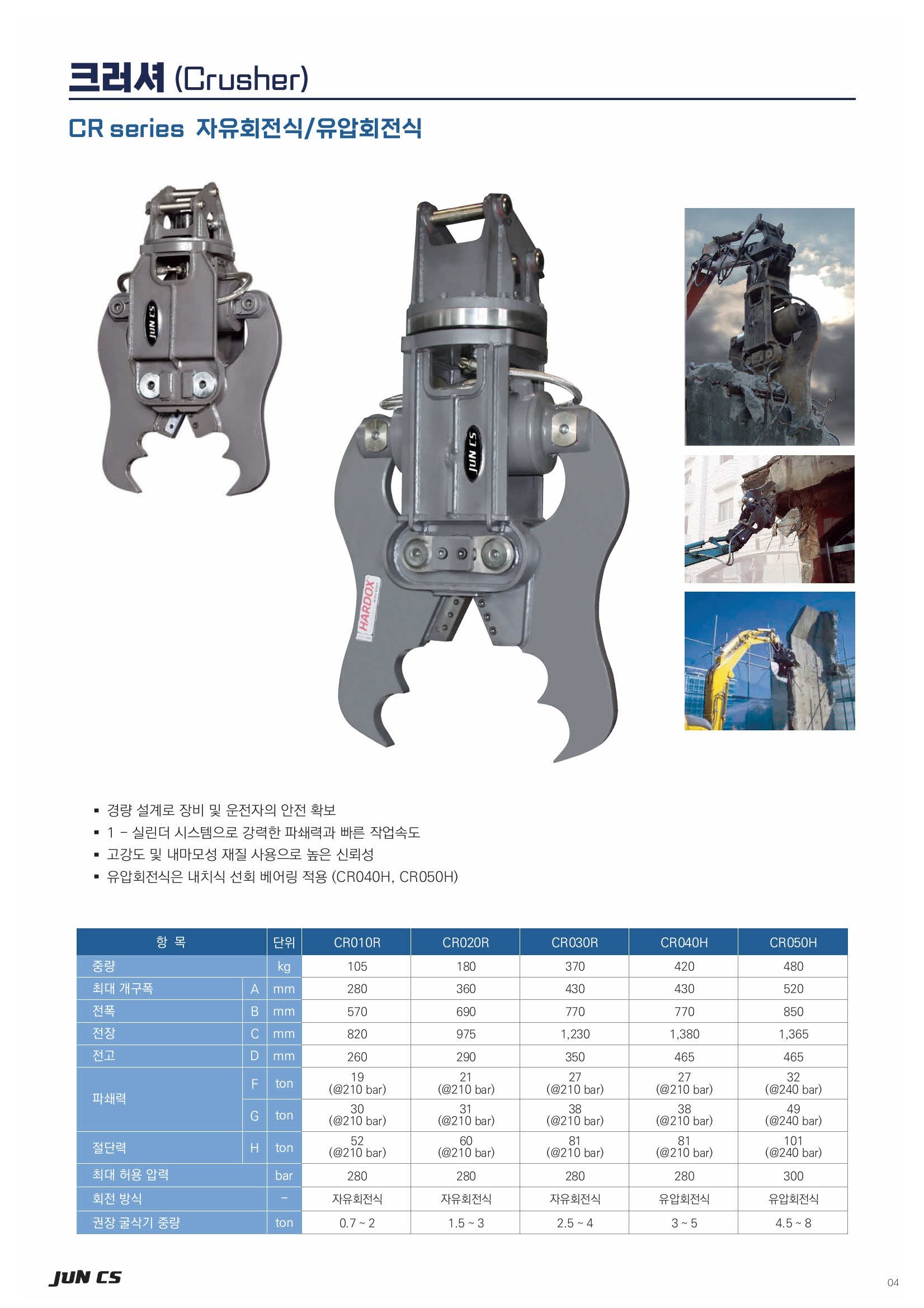 크러셔, Crusher, CR010R, CR020R, CR030R, CR040H, CR050H, CR050R