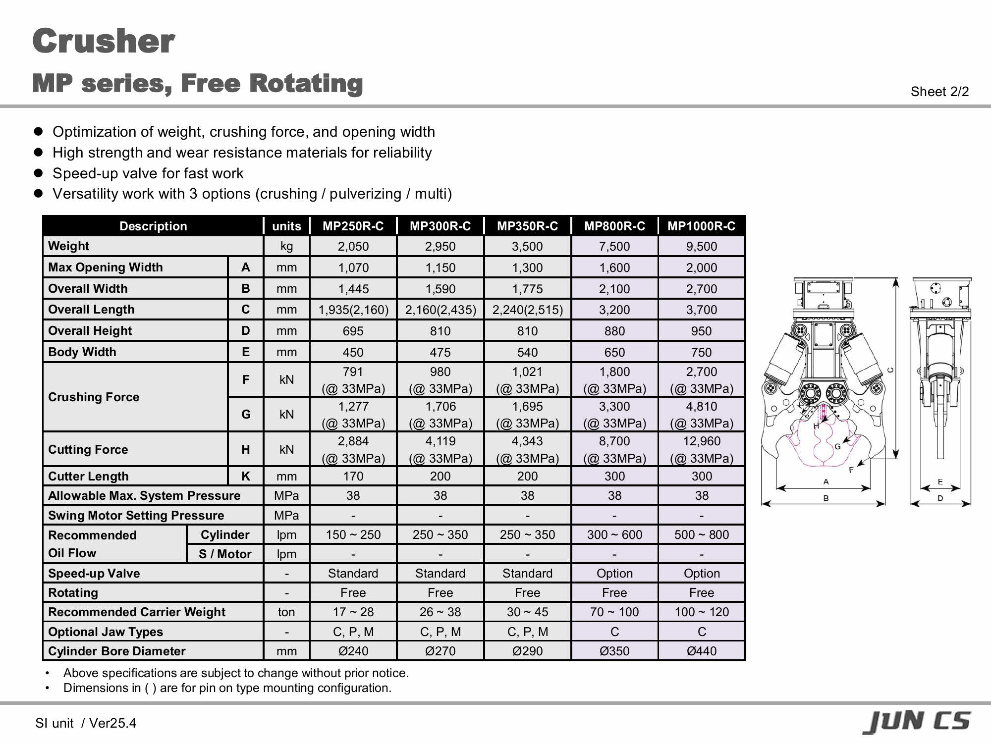 크러셔, Crusher, 멀티프로세서, Multi-Processor, MP250R, MP300R, MP350R, MP800R, MP1000R
